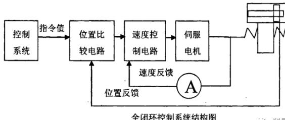 焦作蔡司焦作三坐标测量机