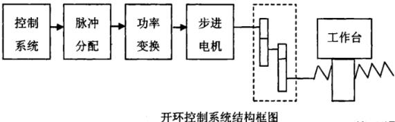 焦作蔡司焦作三坐标测量机