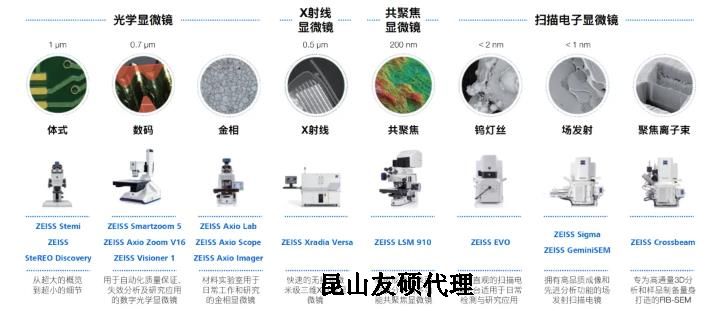 焦作蔡司焦作扫描电镜